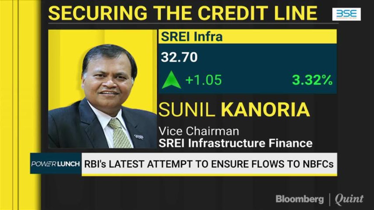 Risk Aversion, Not Liquidity The Issue: SREI