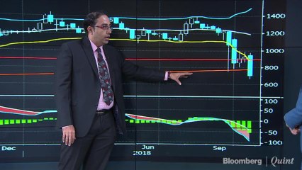 Raja Venkatraman Bets Against Indiabulls Housing Finance