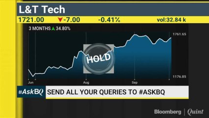 Cement, Financials & Auto: What To Pick & What To Avoid? #AskBQ