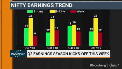 Market Could See Bounce Back If Oil Rally Stalls Says Nilesh Shah