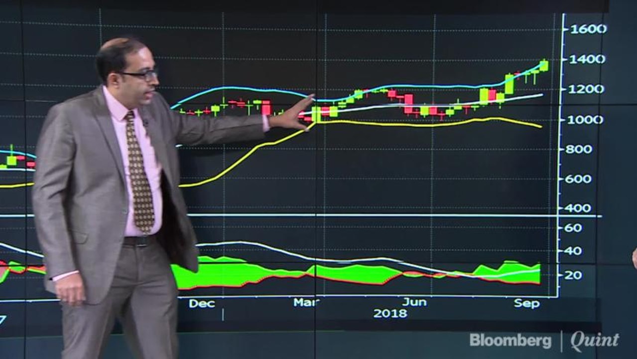 Raja's Bullish Bet On Divis Lab