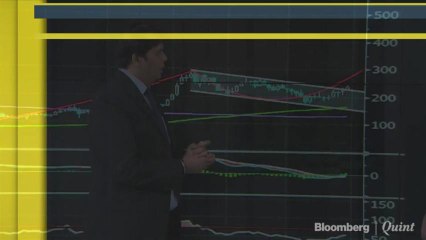 Gaurav's Technical View On Jindal Steel & Power