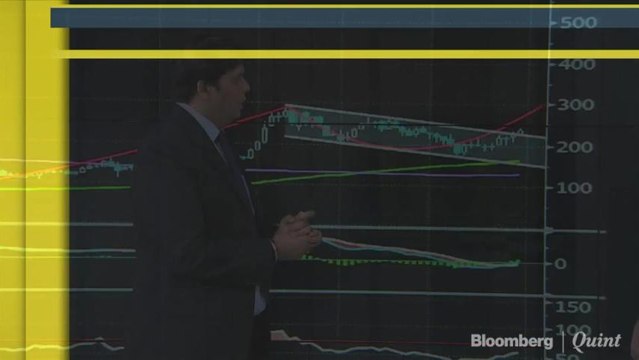 Gaurav's Technical View On Jindal Steel & Power