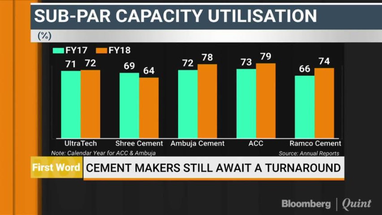 Cementmakers Still Await A Turnaround
