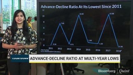 Market Breadth At Its Lowest Since 2011