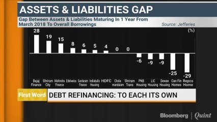 Debt Refinancing: To Each Its Own