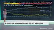 Rupee Gives Up Morning Gains To Hit New Low