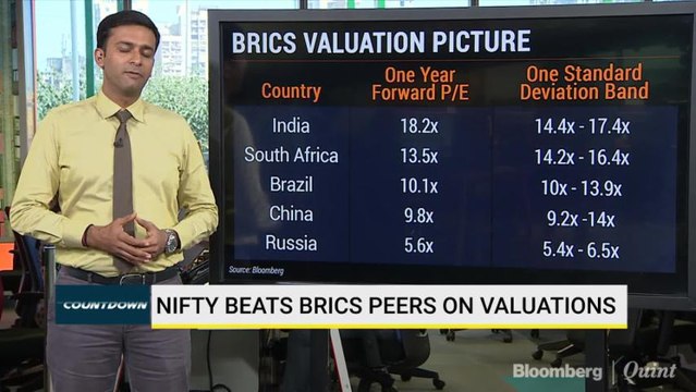 Nifty Beats Brics Peers On Valuations