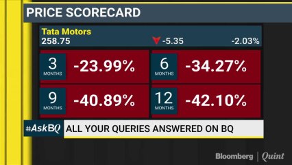 Has Maruti Suzuki Finally Run Out Of Breath? #AskBQ