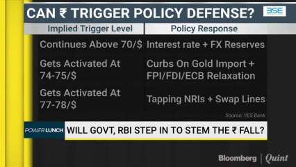 Will Government, RBI Step In To Stem The Rupee Fall?