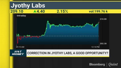 Is Correction In Jyothy Labs A Good Opportunity?