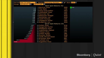 Where Are Markets Headed Hereon?