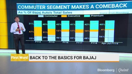 It's Back To Basics For Bajaj Auto