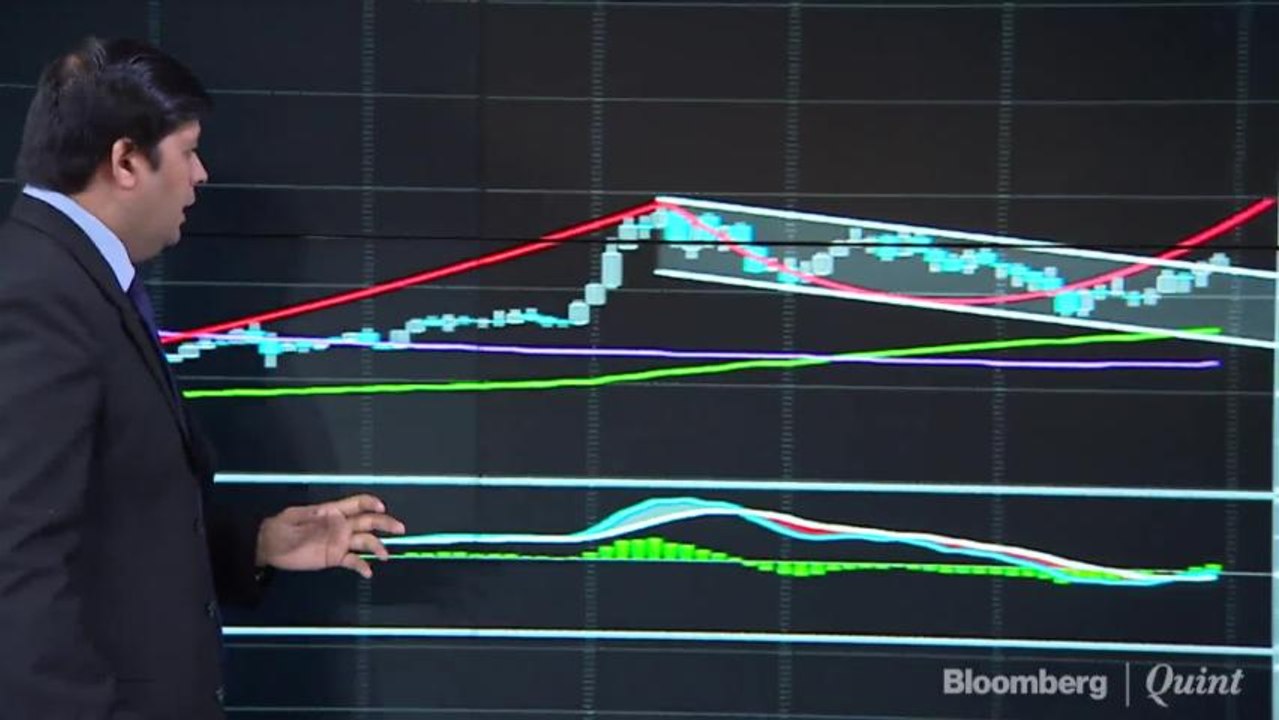 Analysts' View on Wipro, Divis Lab, JSPL & More On Hot Money Technicals
