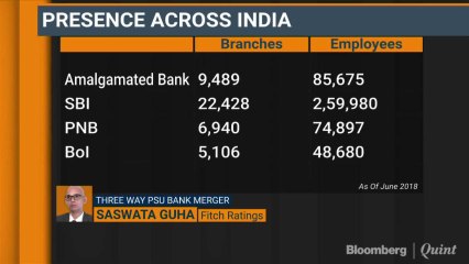 Fitch Ratings: In Favour Of Merger Of Vijaya Bank, BoB & Dena Bank