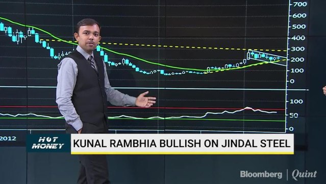 Analysts' Technical View on TVS Motors, Cadila, HCL Tech & More On Hot Money