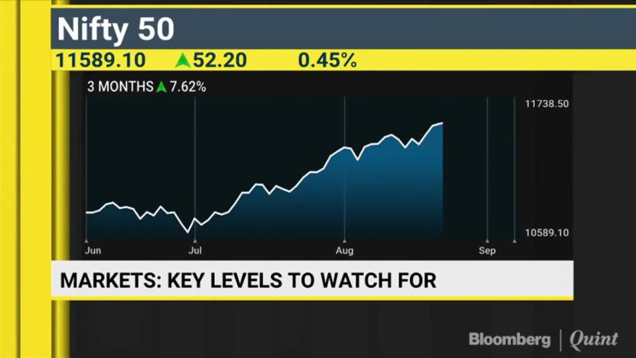 Sensex, Nifty Snap Longest Stretch Of Weekly Gains Since January