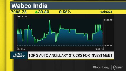 Analysts' View on Balkrishna Ind, Mahindra CIE, Bajaj Finance & More