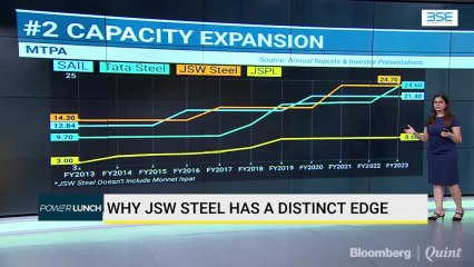 Why JSW Steel Has A Distinct Edge