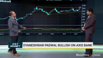 Find Out Why Dyaneshwar Is Bullish On Axis Bank