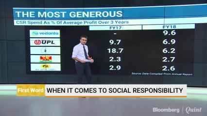 Corporate India's Generosity When It Comes To Social Responsibility