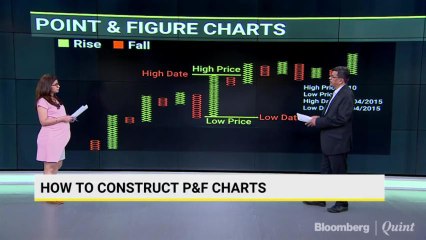 Understanding Straddles And Strangles