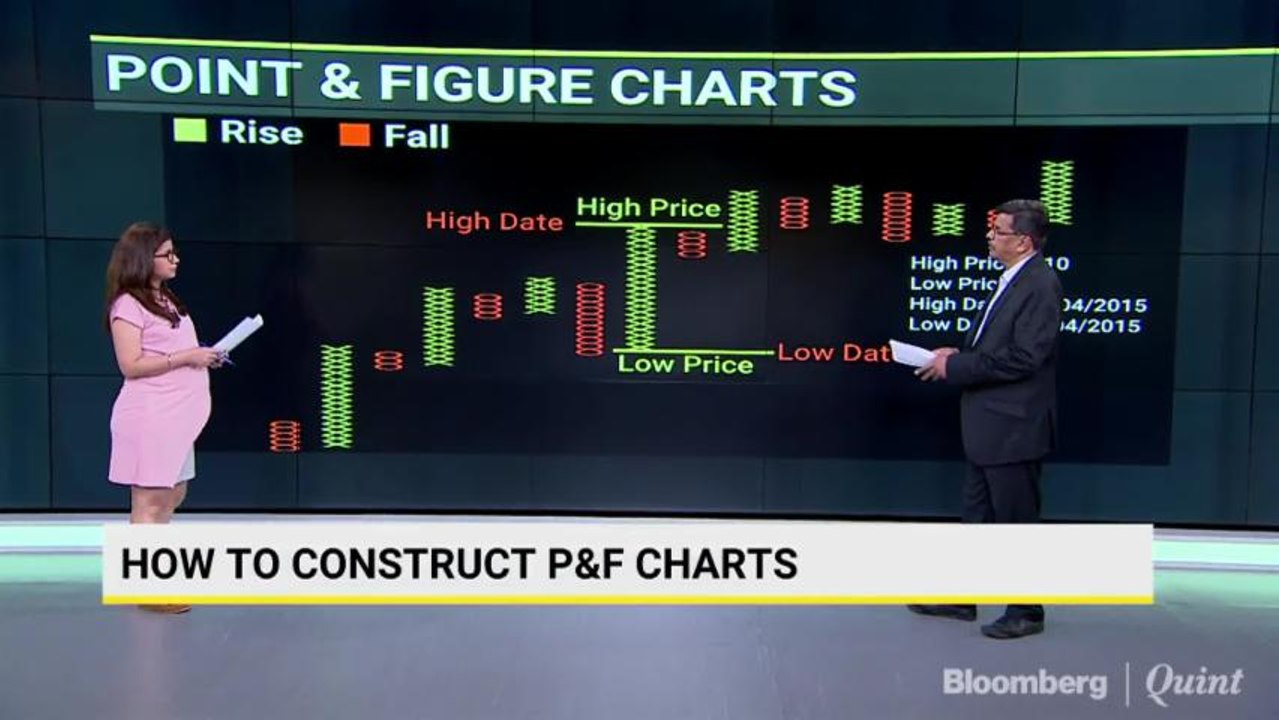 Understanding Straddles And Strangles