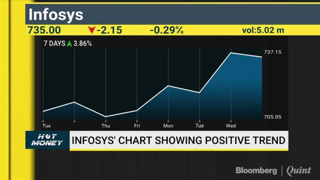 Analysts' Technical View on Axis Bank, Infosys, Glenmark & More On Hot Money With Darshan Mehta