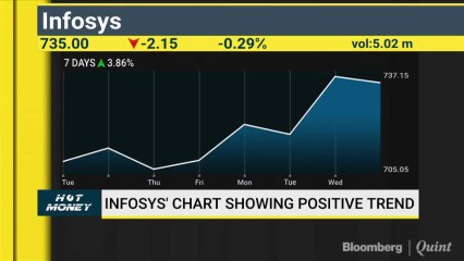 Analysts' Technical View on Axis Bank, Infosys, Glenmark & More On Hot Money With Darshan Mehta