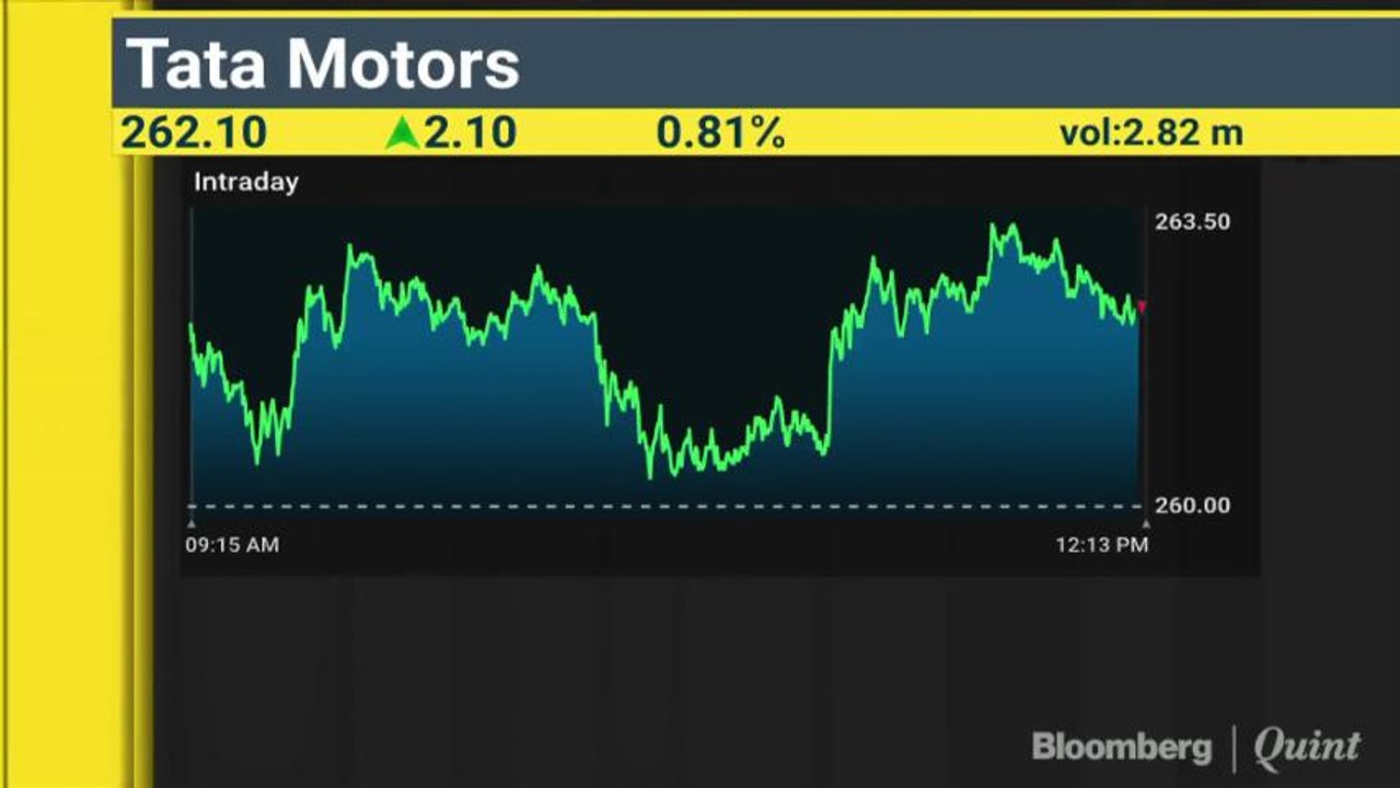 Analysts' View On Piramal Enterprise, Maruti, Adani Enterprises & More