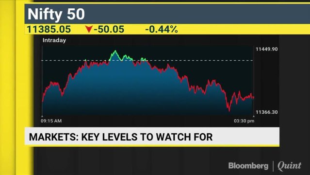Sensex, Nifty End Lower On Rupee Woes