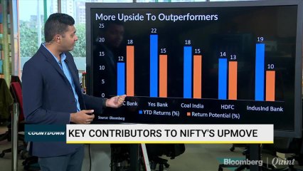 Key Contributors To Nifty's Upmove