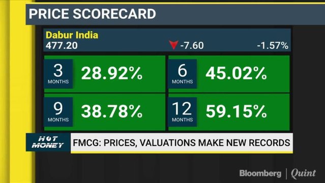 Analysts' View on RIL, MGL, Midcap Stocks & More