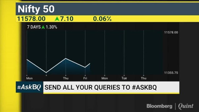 L&T, Dr Reddy's & PNB: Buy, Sell Or Hold? #AskBQ