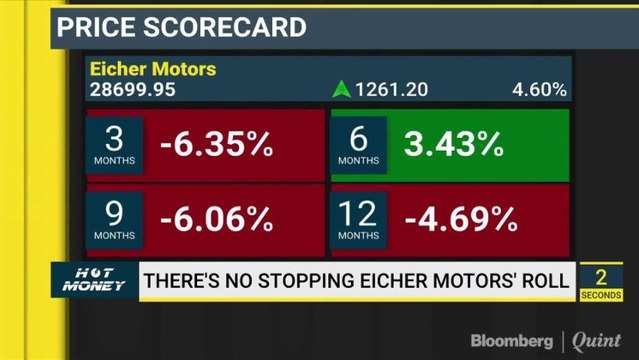 Analysts Turn Cautiously Optimistic On Eicher Motors Despite Stellar Earnings