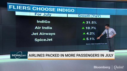 Airlines Packed In More Passengers In July
