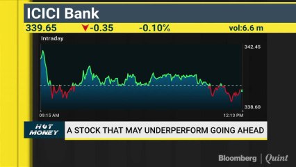 Analysts' View on Kotak Mahindra Bank, Jain Irrigation, Midcap Stocks & More