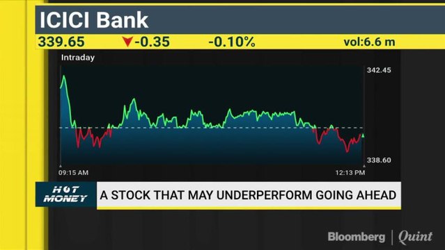 Analysts' View on Kotak Mahindra Bank, Jain Irrigation, Midcap Stocks & More