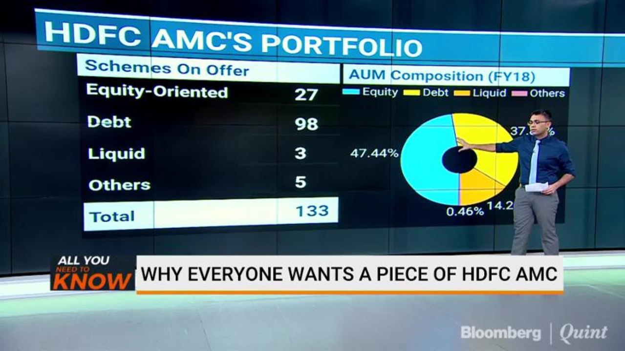 HDFC AMC Lists Today