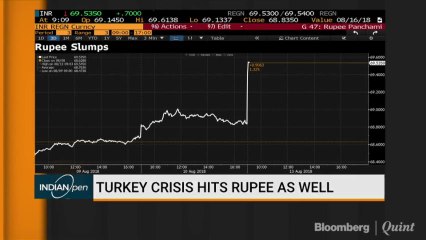 Turkey Crisis Hits Rupee As Well