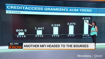 CreditAccess Grameen IPO Opens Today