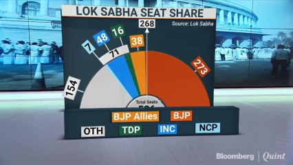 Neerja Chowdhury On #NoConfidenceMotion