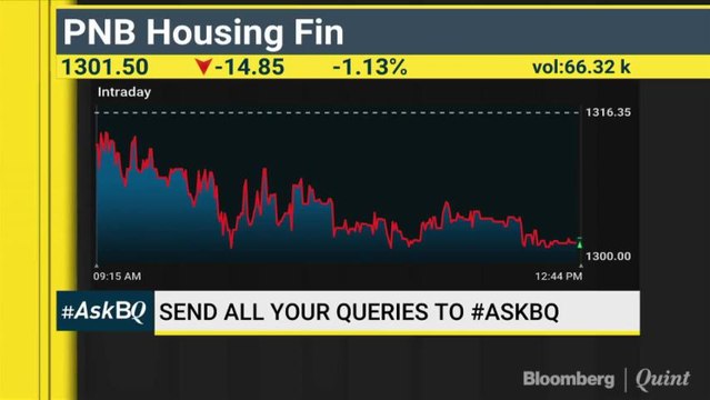 Muthoot Capital & Hindustan Foods: Good Long-Term Bets? #AskBQ
