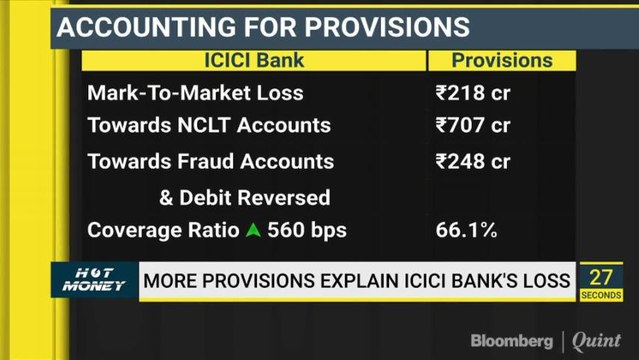 Analysts Cut Bullish Bet On ICICI Bank After It Posted Its First Net Loss Since 2001