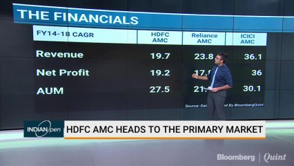 HDFC AMC Heads To The Primary Market