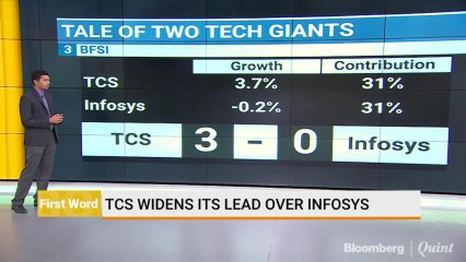 TCS Vs Infosys: The Best Performer In Q1 Is..