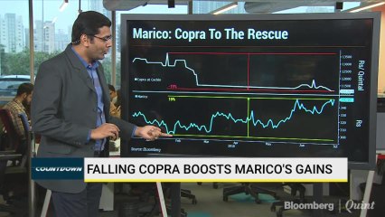 Falling Copra Boosts Marico's Gains
