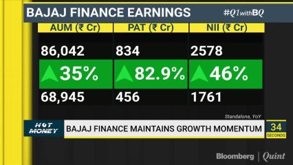 Analysts' Remain Cautiously Optimistic On Bajaj Finance After Q1 Earnings Beat Estimate