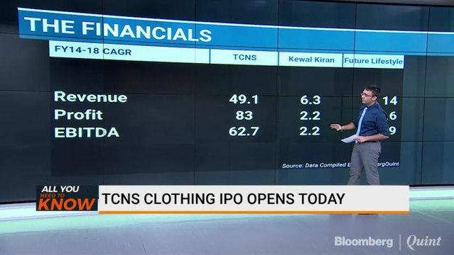 TCNS Clothing IPO Opens Today: Here’s All You Need To Know