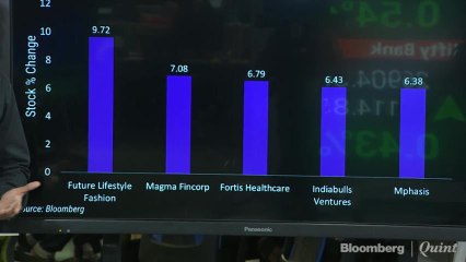 Foreign Investors' Top Picks